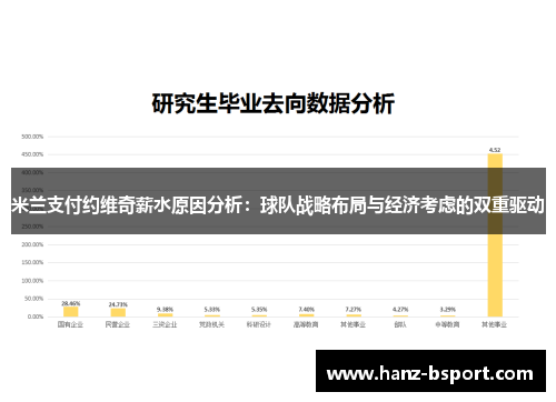米兰支付约维奇薪水原因分析:球队战略布局与经济考虑的双重驱动 米兰支付约维奇薪水原因分析:球队战略布局与经济考虑的双重驱动