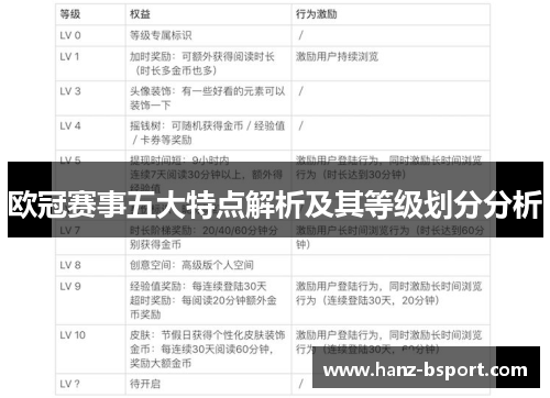 欧冠赛事五大特点解析及其等级划分分析