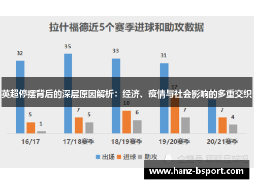 英超停摆背后的深层原因解析:经济、疫情与社会影响的多重交织 英超停摆背后的深层原因解析:经济、疫情与社会影响的多重交织