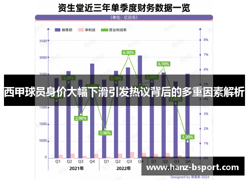西甲球员身价大幅下滑引发热议背后的多重因素解析 西甲球员身价大幅下滑引发热议背后的多重因素解析