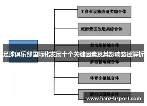 足球俱乐部国际化发展十个关键因素及其影响路径解析
