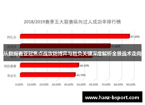 从数据看亚冠焦点战攻防博弈与胜负关键深度解析全景战术走向 从数据看亚冠焦点战攻防博弈与胜负关键深度解析全景战术走向