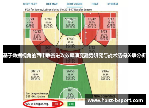基于数据视角的西甲联赛进攻效率演变趋势研究与战术结构关联分析 基于数据视角的西甲联赛进攻效率演变趋势研究与战术结构关联分析