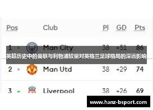 英超历史中的曼联与利物浦较量对英格兰足球格局的深远影响