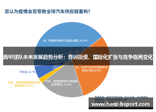 西甲球队未来发展趋势分析：青训投资、国际化扩张与竞争格局变化
